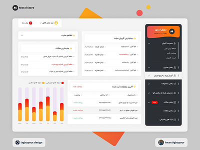 Marketplace - Ecommerce Dashboard dashboard design ecommerce graphic design iran mazandaran panel ui uiux web wordpress