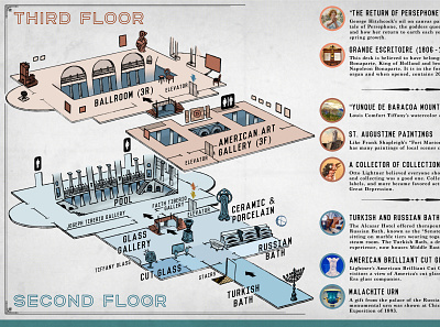 Lightner Museum guide map (2nd and 3rd floors) building design illustration map museum