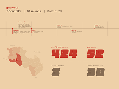 Covid19 | Armenia | Daily update poster adobe illustrator armenia covid19