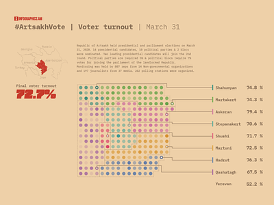 Voter turnout, cartogram in use adobe illustrator armenia artsakh cartogram map