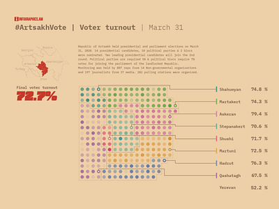 Voter turnout, cartogram in use