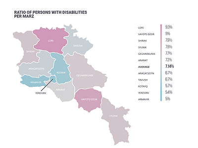 Ratio of people with disabilities per province in Armenia