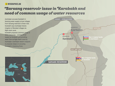 Water canal issues between Artsakh and Azerbaijan armenia artsakh azerbaijan sarsang water canals