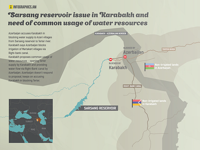 Water canal issues between Artsakh and Azerbaijan