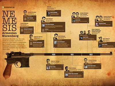 Infographic: Nemesis Operation arf armenian genocide nemesis turkey