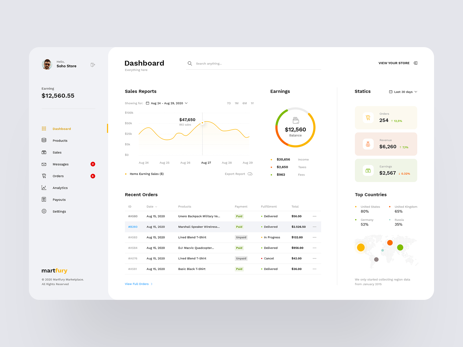 Vendor Admin Dashboard for Martfury Marketplace by Logan Dang on Dribbble