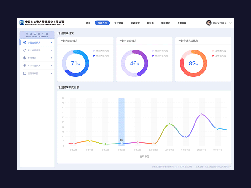 data management system