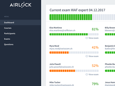 Admin Dashboard - Online Exams dashboard flat ui user experience ux web