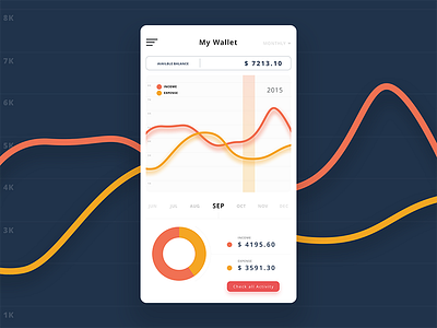 Wallet Dashboard UI analytics app concept dashboard graph ios statistics ui ux wallet