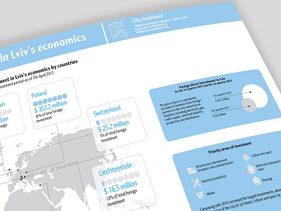 Foreign investment in Lviv infographic investment lviv