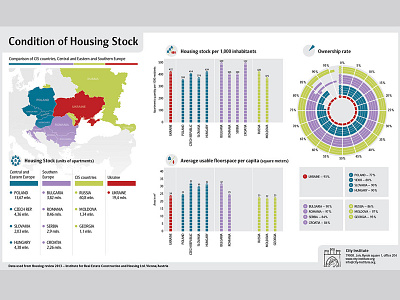 Condition of Housing Stock housing housing stock infographic ukraine