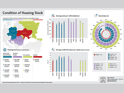 Condition of Housing Stock