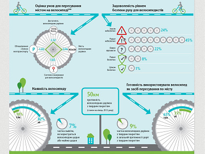 Cycling infographic 1