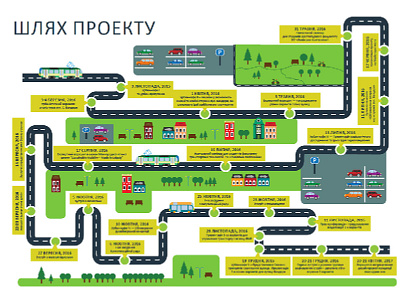Route of the project infographic lviv route street street for all