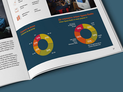 Warm City (Annual Report 2016) annual report brochure ivano frankivsk teple misto warm city