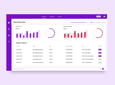 Admin dashboard