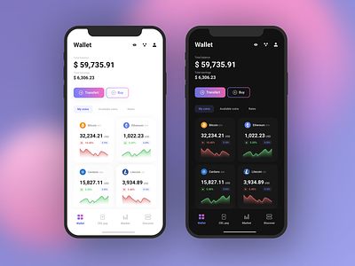 Celsius Cryptocurrency Mobile Application
