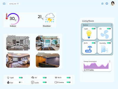 Home Monitoring Board app dailyuichallenge design ux uxdesign