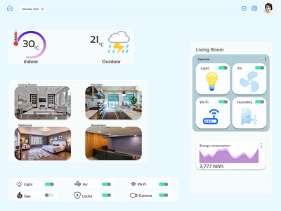 Home Monitoring Board