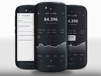 Exchanged rate's widget for YotaPhone 2 android app black and white chart dollar exchanged rate graphic interface material settings track ui