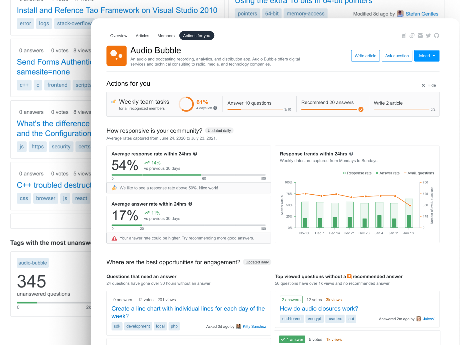 Actions for you dashboard — Collectives on Stack Overflow by Caro