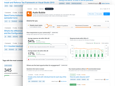 Actions for you dashboard — Collectives on Stack Overflow charts dashboard data data visualization design graphs insights product design tasks ui ux website