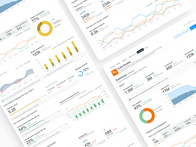 Insights Dashboard — Collectives on Stack Overflow charts dashboard data data visualization data viz design graphs insidghts metrics product design status