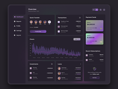 Dashboard UI