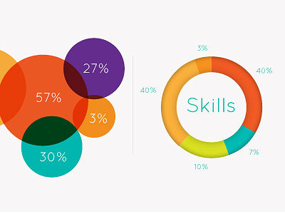 Skills Debate gui infographic percentages pie pie chart skills ui user interface