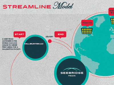 InfoGraphic | Streamline Model infographic