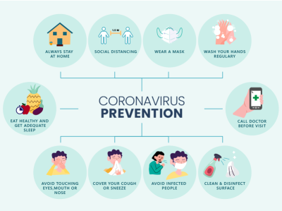 Corona prevention infographic covid infographic covid prevention design illustration infographic