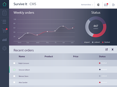 Surviveit Prog V 0a chart tool