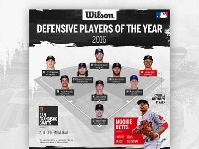 Wilson - 2016 Defensive Player of the Year Infographic asset baseball boston chicago cubs giants infographic mlb red sox san fransisco web wilson