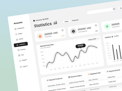 Dashboard of CRM management.