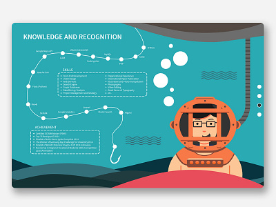 Personal Web pt.3 (of 4) cyclops flat design illustration inspiration personal website under water