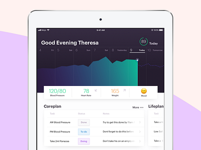 Healthcare Dashboard care chart dashboard design emoji graph health healthcare ui