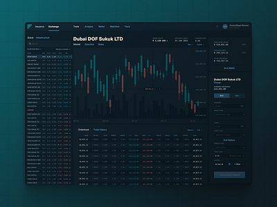 Financial Asset Management Exchange - Dark Theme