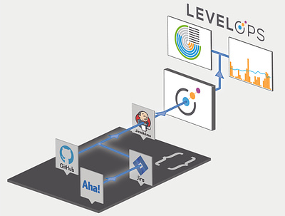 LevelOps Infographic branding design graphic design infographic visualization
