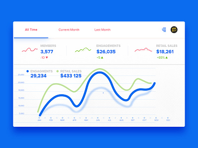 Dashboard Analytics UI analytics chart clean dashboard data design graph statistics stats ui ux