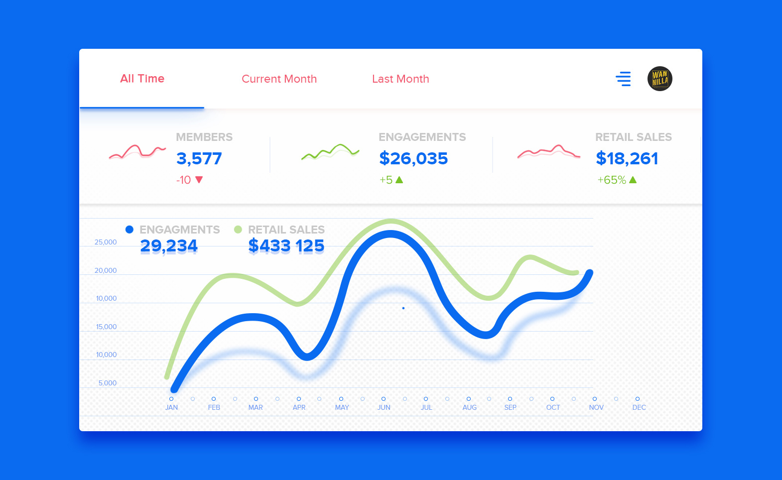 Dribbble - 12_graph_ui_preview_present.jpg by WORAWALUNS