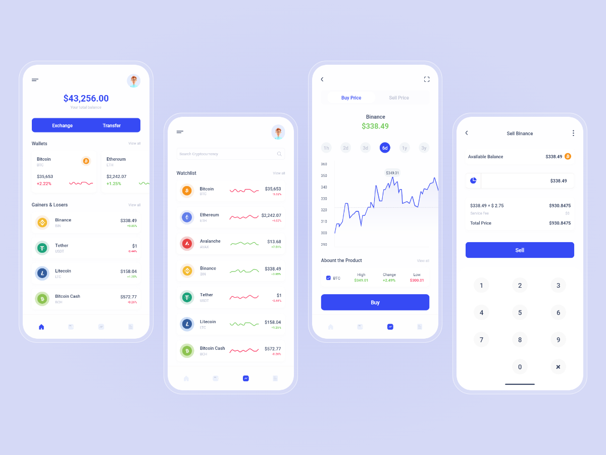 Crypto Market App by Uphold Solution on Dribbble