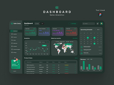Sales Analytics Dashboard Design analytics app challenge concept dashboard design figma sales uiux