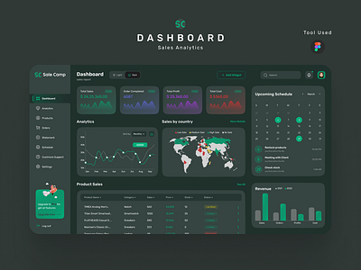 Sales Analytics Dashboard Design