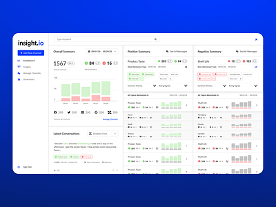 Insights Dashboard - UI/UX app design dashboard ui ux