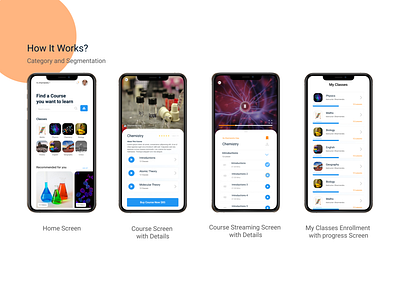 Online Learning mobile app design.