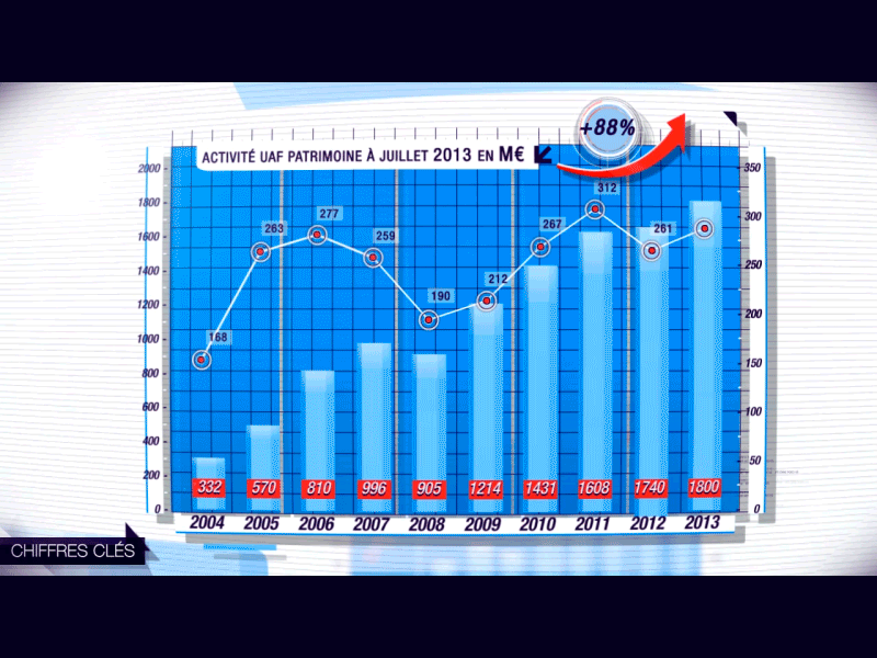 corporate stuff #1 animation corporate corporate design design motion ui vector vector illustration