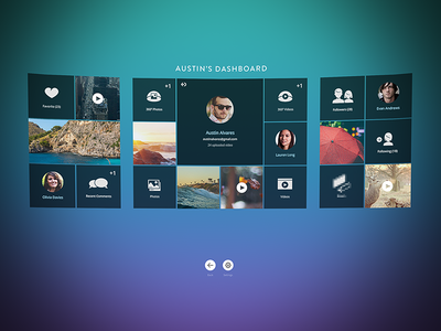Dashboard for Virtual Reality App