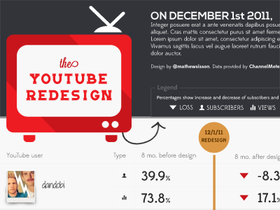 YouTube redesign infographic infographic youtube