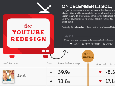 YouTube redesign infographic
