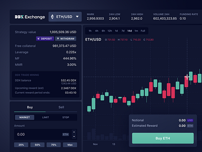 DerivaDEX: Exchange blockchain buy crypto chart crypto crypto design crypto exchange dao dao exchange decentralized decentralized exchange defi exchange derivadex dex ethereum exchange properly trade trading ui ux